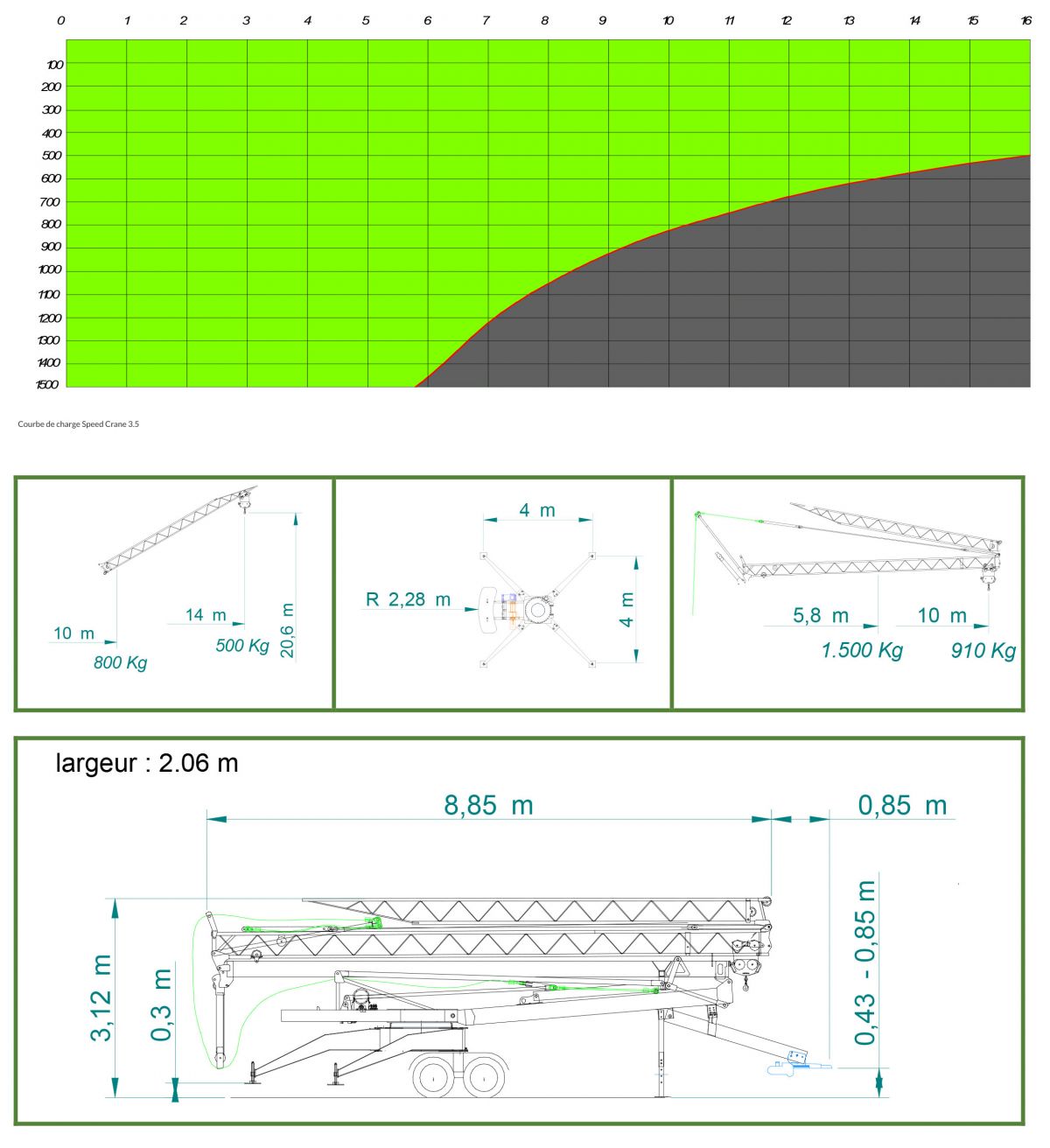 Courbe de charge du Speed Crane 3.5 Courbe de charge du Speed Crane 3.5