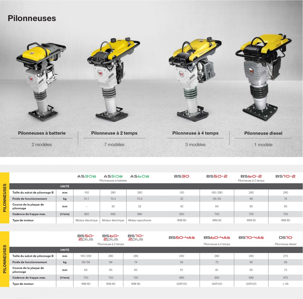 Découvrez la liste de nos pilonneuses Wacker NEUSON